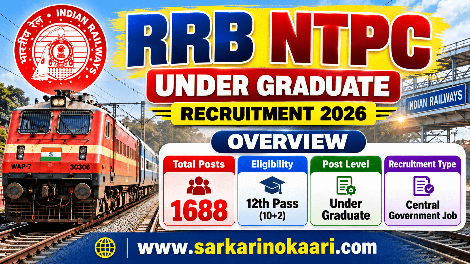 You are currently viewing RRB NTPC Vacancy 2026: RRB NTPC UG 1688 Post Notification Out